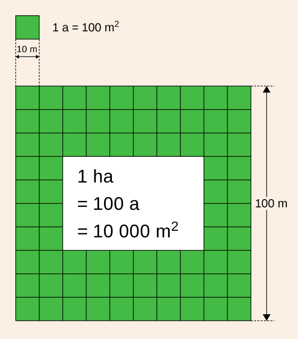 2000px-Hectare_Diagram.svg